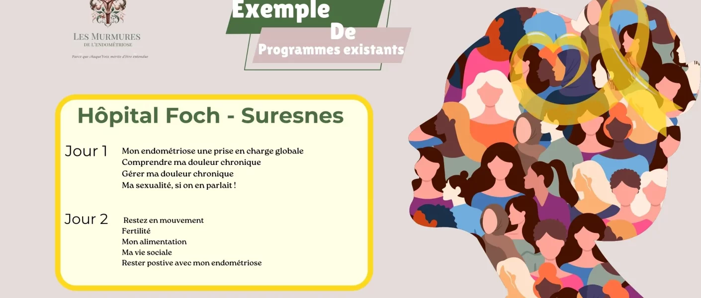 image illustrant un exemple de programme d'atelier d'éducation thérapeutique à l'hôpital foch à Suresnes